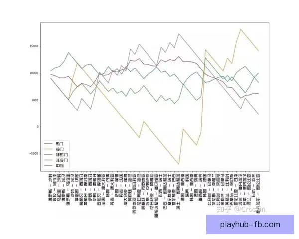 世界杯竞猜赔率分析：如何通过数据趋势预测赛事结果与冠军归属