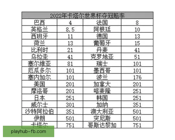 世界杯竞猜赔率分析与预测：如何根据数据做出明智投注决策
