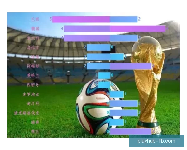 基于数据分析与球队状态评估的世界杯体育竞猜精准预测策略研究方法